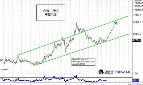 美国白银指数基金价格走势_美国白银指数基金价格