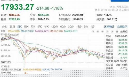 基金价格怎么变化_基金价格成因分析