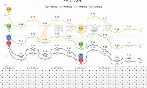 2020年苏州最新油价_苏州历史最高油价