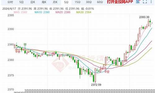 金价最新走势北京_北京今天金价多少钱一克