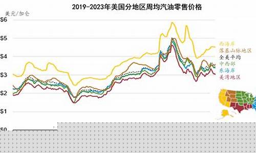 2017美国汽油价格_美国汽油历史价格