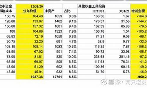 中车救市资金价格_中国中车跌了五年