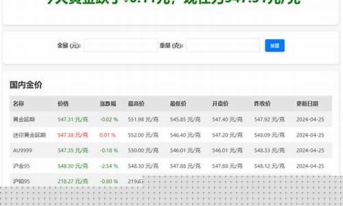 国际实时金价指标_国际实时金价查询2021