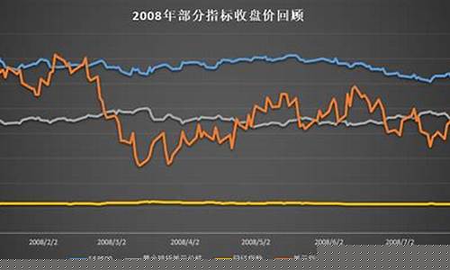 防城港2009年油价_防城港汽油