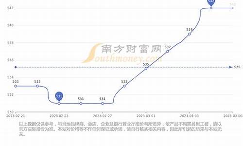 周大福7月的金价_周大福7月的金价是多少钱