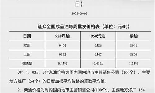 整体油价涨幅多少_油价的涨到多少钱一升