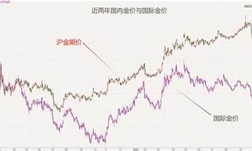 宁波金价最新行情_今日宁波黄金饰品价格