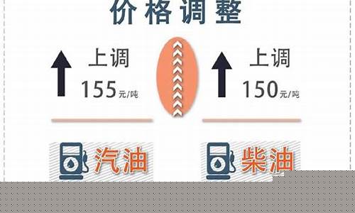 深圳油价调整最新通知_深圳油价上涨