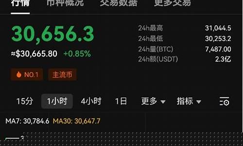 48号金价格最新行情走势_48号金价格最新行情
