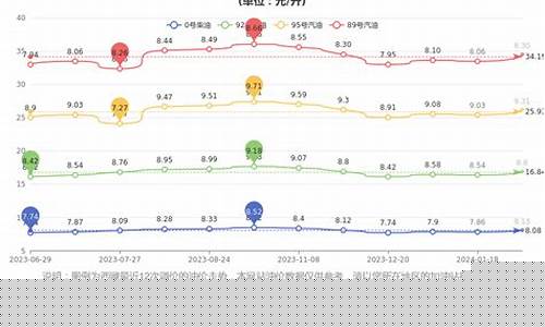西藏自驾油价最新_西藏油费贵吗