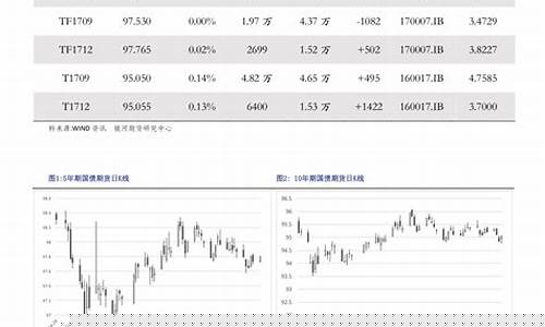 历史油价调整一览_历史油价查询方式