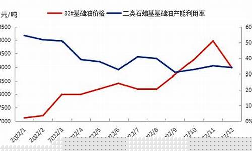 2020年纯芝麻油多少钱_武清芝麻油价格走势