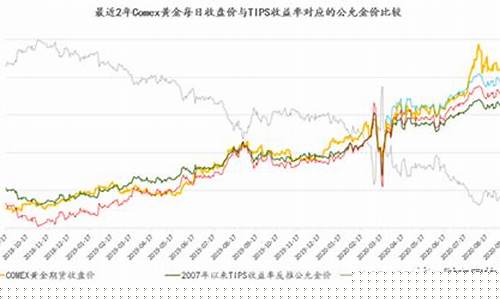 金价便宜了还是贵了_金价是不是越来越贵
