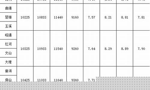 云南各地油价明细_云南各地油价明细查询