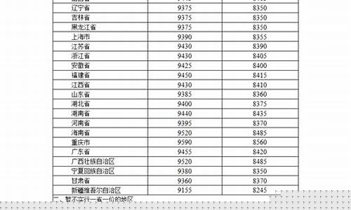 本溪油价调整时间表_本溪油价2019