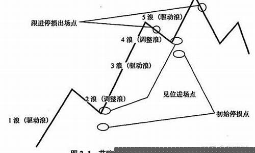 西方黄金_西方金价趋势分析