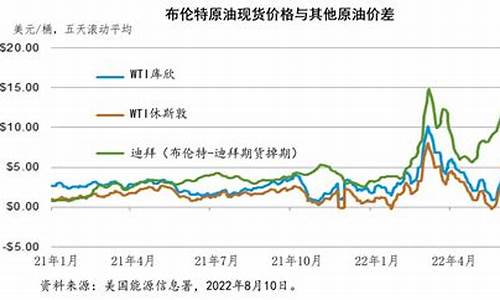 2019年5月汽油价格_20195月份石油价格