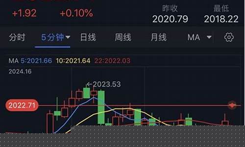 2020金价会不会跌_2020年金价会掉吗