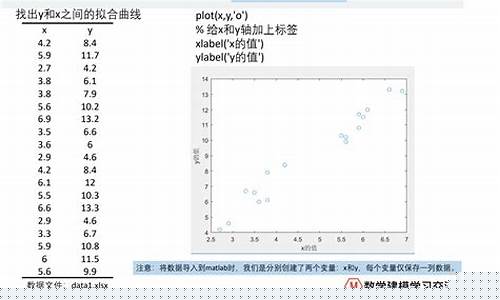 金价走势的核心变量_金价用什么函数拟合