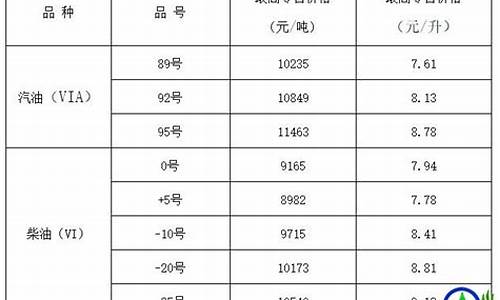 山西油价92汽油价格_山西油价92汽油价格今天