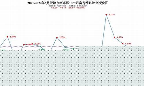 天津金价走势预测最新价格_天津今天金饰品价