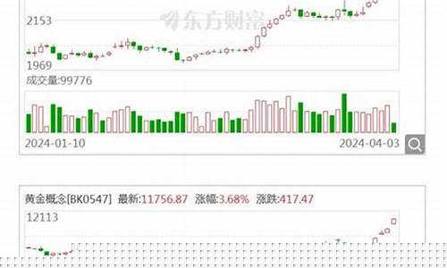 明牌珠宝国际金价查询_明牌珠宝国际金价查询
