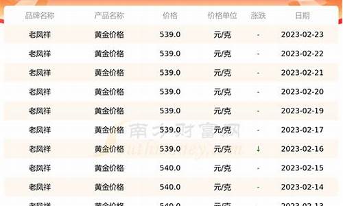 今日海口老凤祥金价_海口老凤祥2月金价