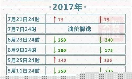 2017年2月油价_17年的油价