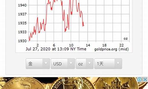 国际金价1504是多少_国际金价1780