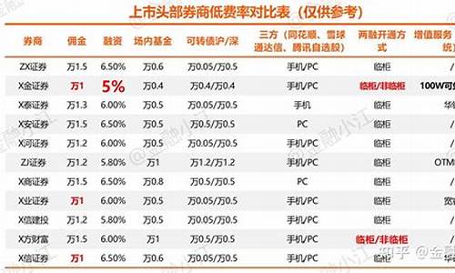 券商短融资金价值_短期融资券市场价格