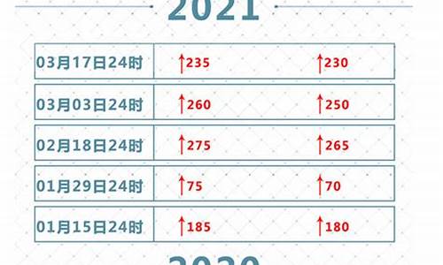 冬奥加油卡有什么用_冬奥会油价为啥涨这么猛