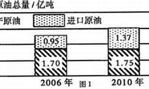 燃油价格变动_燃油价格一路飙升原因