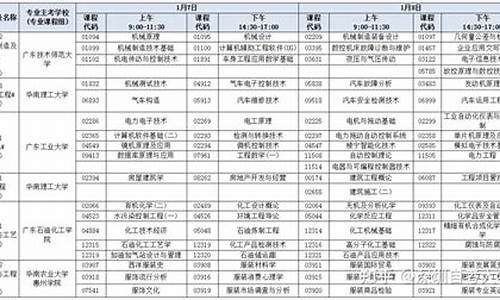 2014年广东1月份油价_广东油价历史