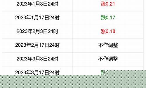 7月21汽油价格_七月汽油价格