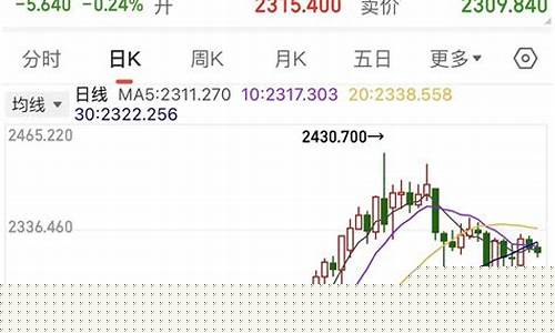 金价大跌股票会大跌吗_金价大跌股票会大跌吗