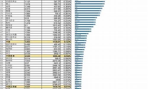 中国汽油价格排名_中国汽油价格世界水平
