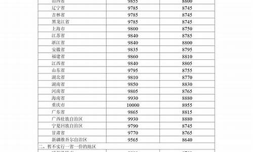 呼和浩特基础油价格调整_呼和浩特基础油价格调整了吗