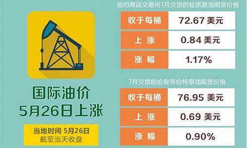 现在国际油价行情_国际油价行情最新走势