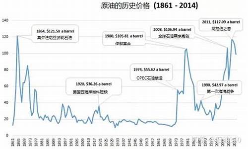 伊拉克 油价_中国和伊拉克的油价