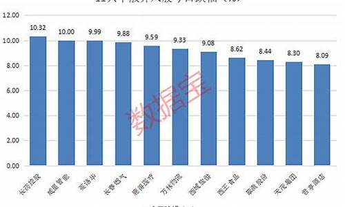 2020年11月油价格一览表_2021年11月以来油价