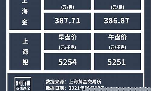 查金价银价公众号_金银价格查询软件