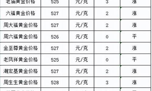 泉州金价今年最高是多少_泉州回收金价今日价格