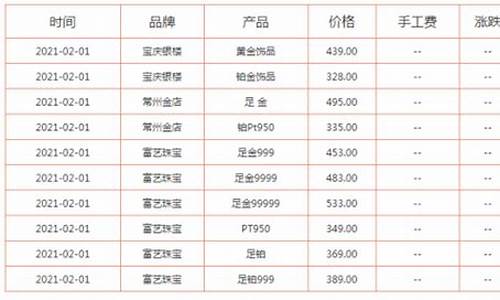 银价和金价哪个升值快些呢_银价和金价哪个升值快些