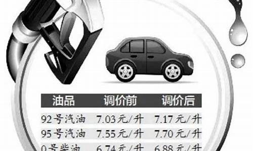 92油价上涨_92号油价又涨了