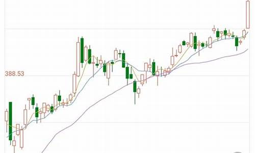 金价实时行情更新_金价 实时行情
