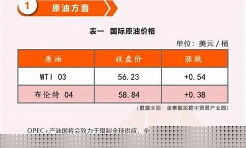中印最新油价消息_中印最新消息2020