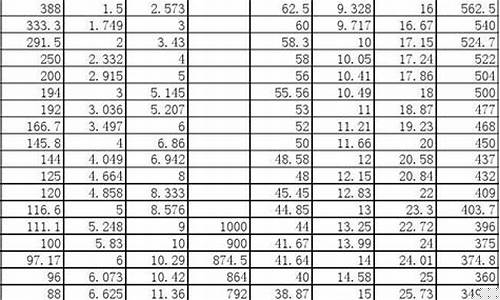 纱线降价_纱线换算成美金价格