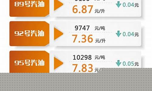 流沙最新油价调整_流沙行情表