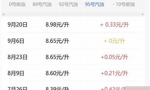 北京95油价调高了吗_北京95油价调高