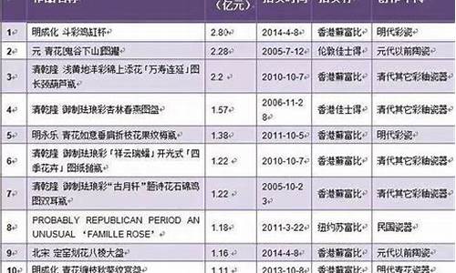 历代天价礼金价格_中国礼金排行